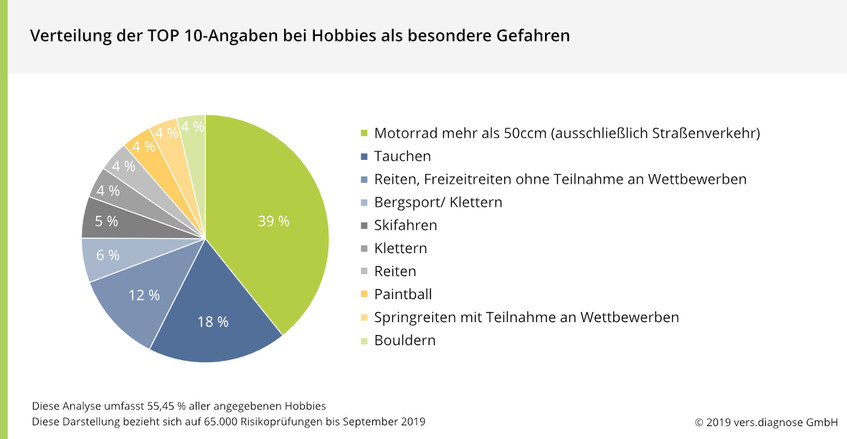 Hobbies