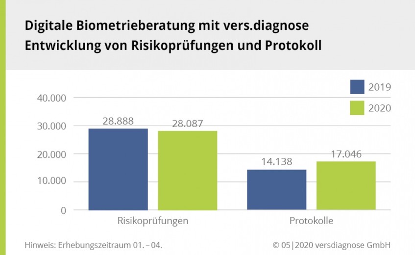 Biometrieberatung